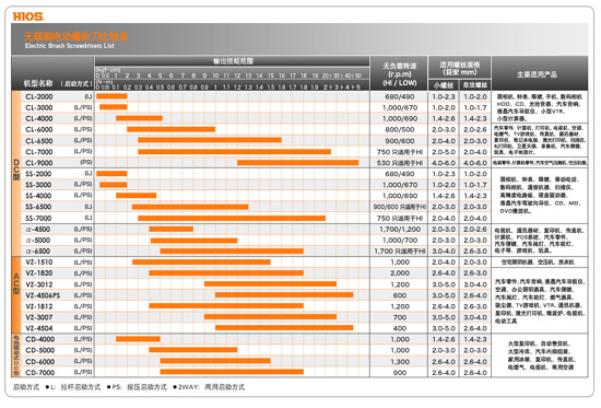 电动螺丝刀型号选择一览表